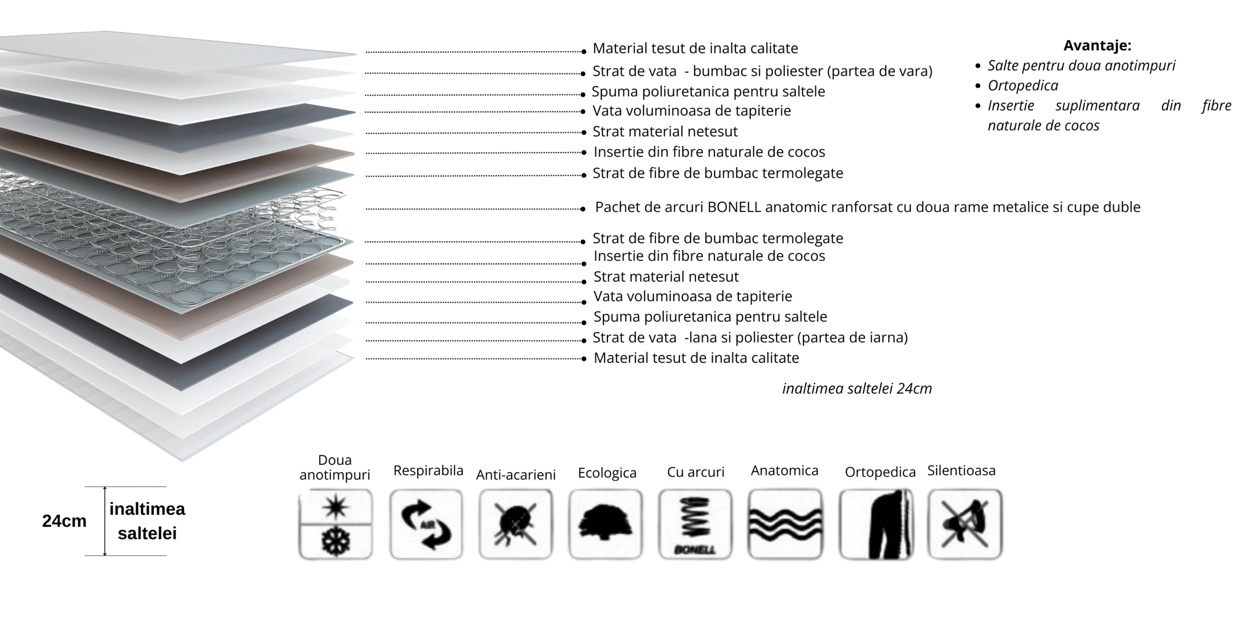 Saltea Nona Coco Lux, 164x190, doua fete - imagine 2